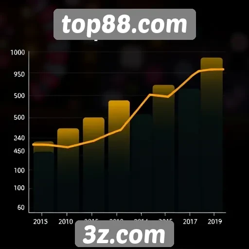 Estatísticas de crescimento do top88.com no mercado de jogos