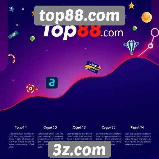 História e evolução do top88.com